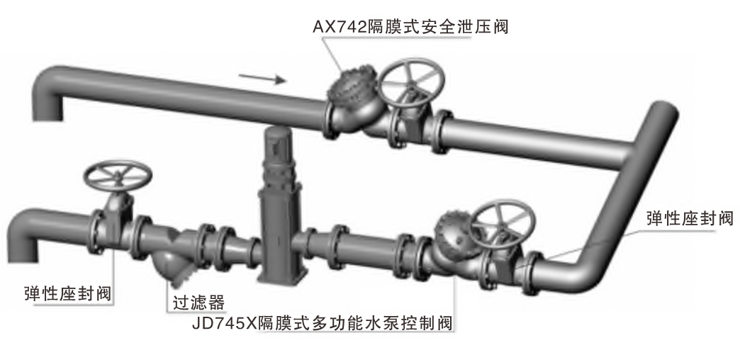 AX742X隔膜式安全泄壓 持壓閥04.png AX742X隔膜式安全泄壓 持壓閥04.png